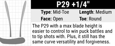 The P29 with a max blade height is easier to control to win puck battles and to tip shots with. Plus, it still has the same curve versatility and forgiveness.